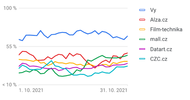 Snímek obrazovky 2022-01-03 v 20.26.32